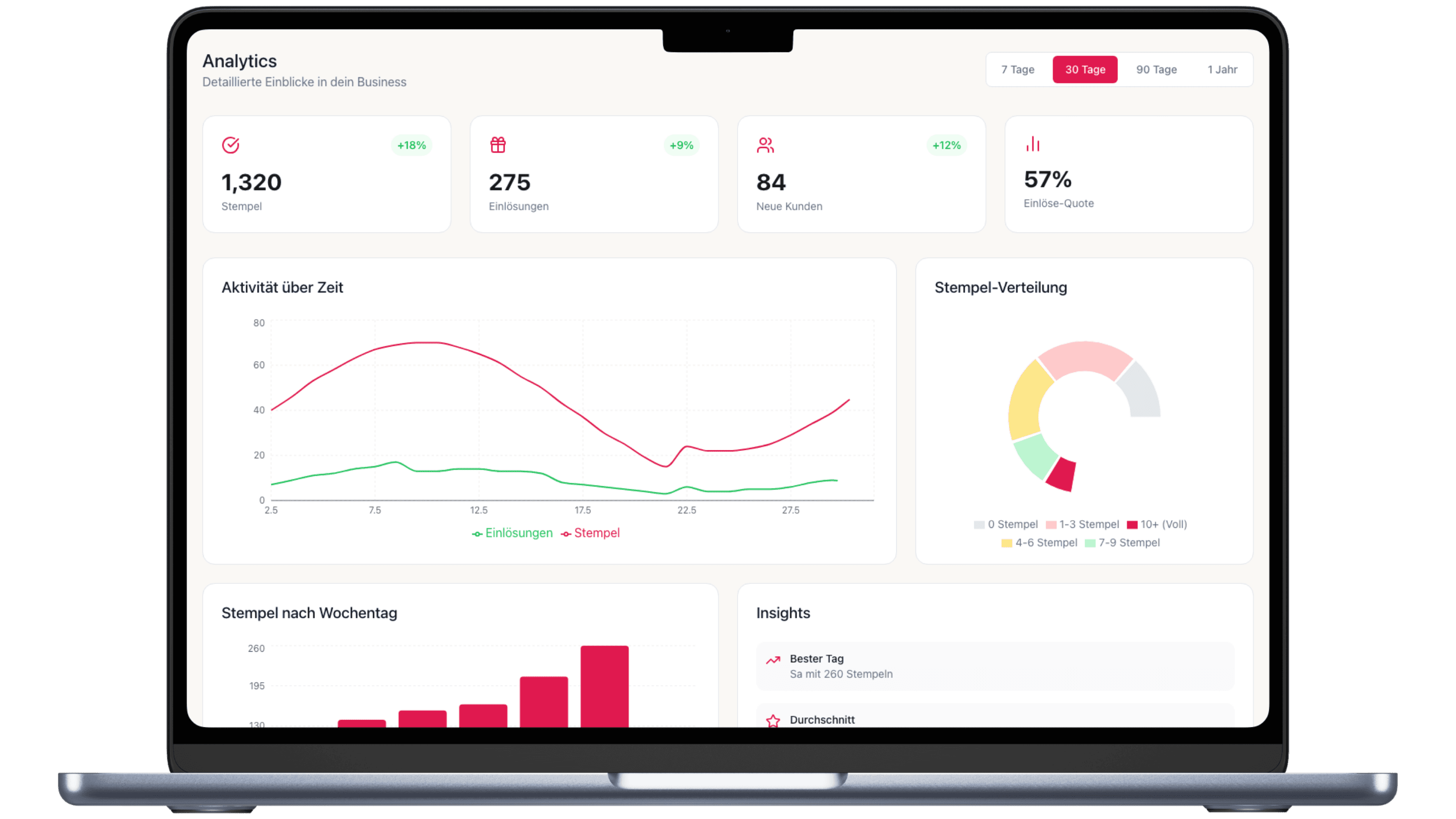 Analytics-Dashboard von Stampz auf einem MacBook