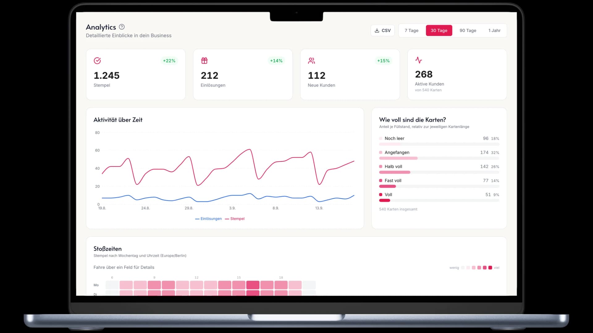 Analytics-Dashboard von Stampz auf einem MacBook