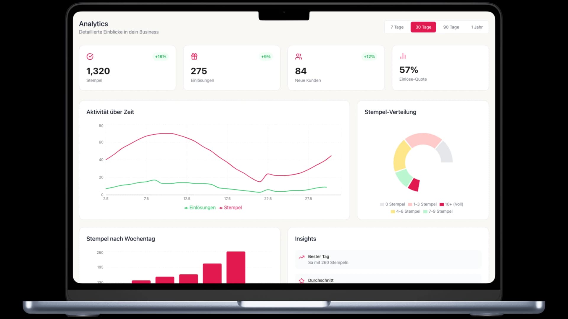 Analytics-Dashboard von Stampz auf einem MacBook